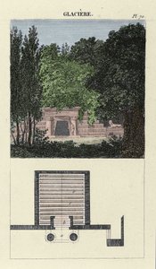 La glacière de jardin - dans « L