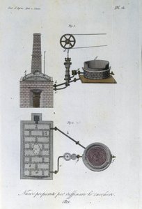 Machine pour la raffinerie de sucre. Planche tirée de « Giornale dell
