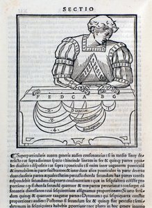 Page tirée de Musica Theorica par Ludovico Foliani (gravure)