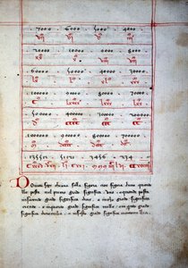 Abaque (table arithmétique) du 16ème siècle - Unknown artist