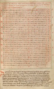 Alphabet Table