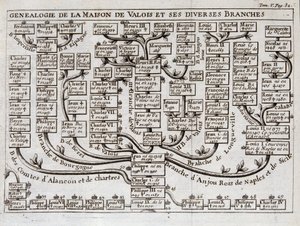 Arbre généalogique de la Maison de Valois et de ses diverses branches - dans « La science des caractères de la cour d