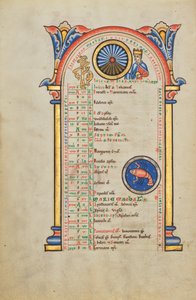 Jules César ; signe zodiacal du cancer