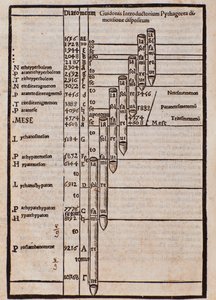 Page tirée de Practica Musicae de Franchino Gaffurio - Unknown artist