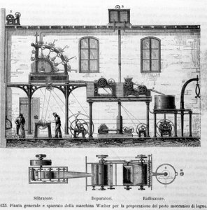 Fabrication de papier au 19ème siècle. Machine à papier de Woelter (Voelter) - Unknown artist