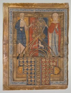 Feuille unique : Table de consanguinité - Unknown artist