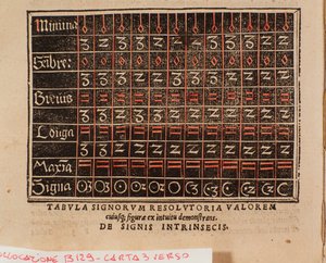 Table des valeurs tirée de « De arte cantandi micrologus » par Andree Ornitoparchi (Andreas Ornithoparchus) 1533 Bologne, musée civique de la musique - Unknown artist