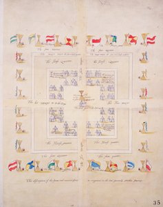 La description de la forme et de la manière de notre campement dans le voyage du général du Nord, vers 1600 - Unknown artist