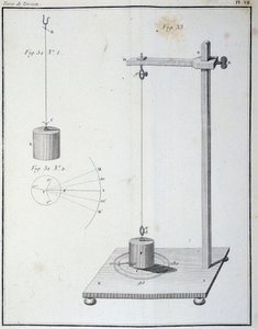 La force de torsion mesurée par la balance de Coulomb - dans "1er mémoire sur l