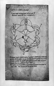 Roue de la fortune. Formule pour une crème dépilatoire et de maquillage en céramique (copie fac-similé) - Villard de Honnecourt