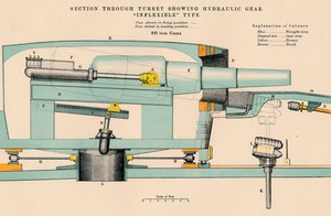 Artillerie - Section à travers la tourelle montrant le mécanisme hydraulique type Inflexible, 1898