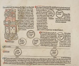 Fol 5 recto, détail, Fasciculus Temporum - Werner Rolevinck