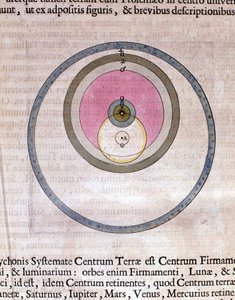 Système de Tycho Brahé - dans « Le théâtre du monde ou Nouvel atlas » par Guillaume et Jean Blaeu - Willem and Joan  Blaeu