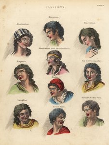 Passions de la physiognomonie - William Smellie