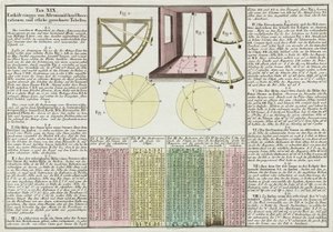 Observations astronomiques et tables expliquées - Frederick (attr. to) Barnard