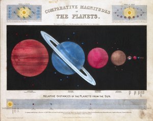 Magnitudes Comparatives des Planètes, c. 1851