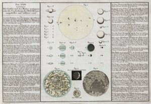 Tailles comparatives des planètes expliquées - Frederick (attr. to) Barnard
