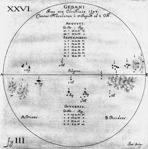 Dessins de taches solaires, 27 août - 8 octobre 1644 - Frederick (attr. to) Barnard