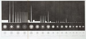 Intensité et portée des lampes de phare - John Pardon