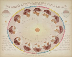 La révolution annuelle de la Terre autour du Soleil, 6 août 1851 - John Pardon