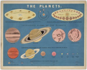 Les planètes, c 1860