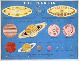 Les Planètes, c. 1860 - Frederick (attr. to) Barnard