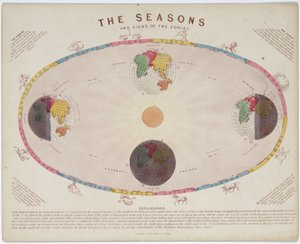 Les saisons et les signes du zodiaque, c 1855 - John Pardon