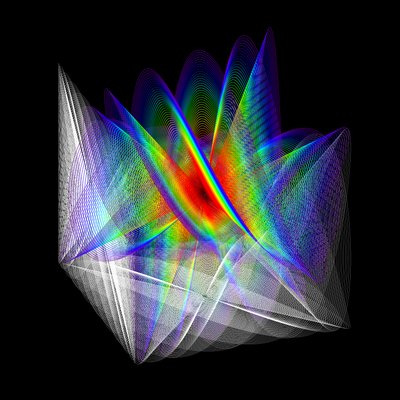 Oscillations cubiques 1 - L
