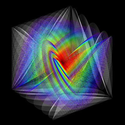 Oscillations cubiques 2 - Expansion - elkement
