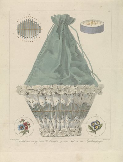 Modèle d