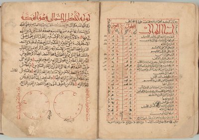 Le Livre des étoiles fixes - Abd al Rahman al Sufi