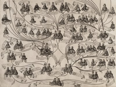 Arbre Généalogique de la Maison de Habsbourg - Aegidius Sadeler II