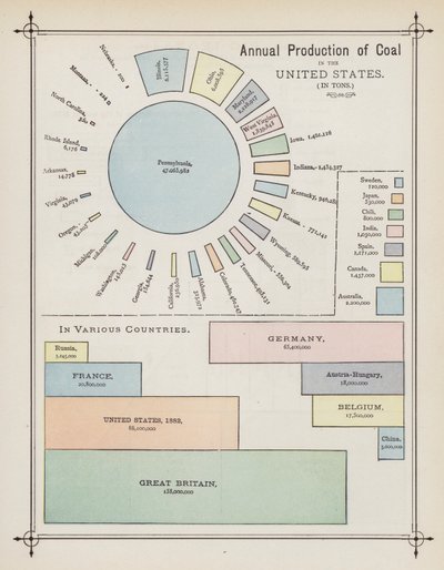 Production annuelle de charbon aux États-Unis - American School