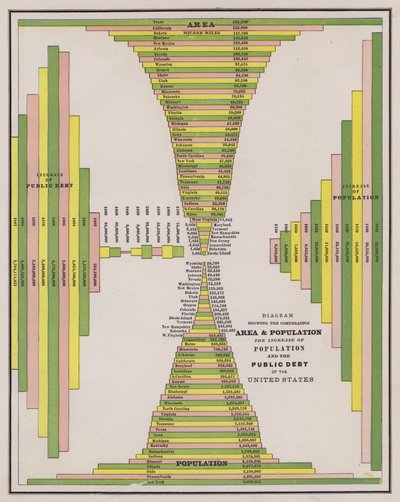 Superficie et population des États-Unis - American School