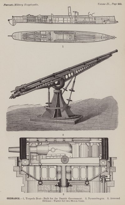 Artillerie - American School