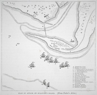 Plan de l