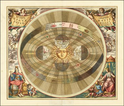 1661 Graphique de Cellarius illustrant le modèle héliocentrique de l
