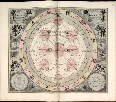 Harmonia macrocosmica, Typus selenographicus, phases et aspects de la lune - Andreas Cellarius