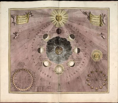 Phillips, 4274. Comprend un index. Certaines planches gravées par Johannes van Loon. - Andreas; Schenk Cellarius
