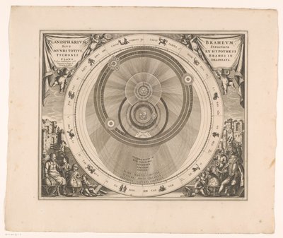 Carte céleste du système de Brahe - Anonymous