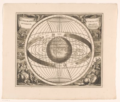 Carte céleste du système de Brahe - Anonymous