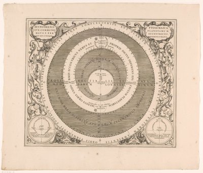 Carte céleste du système de Ptolémée - Anonymous