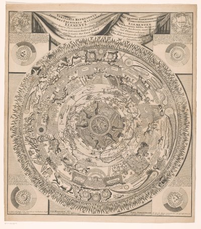 Carte de la terre et du cosmos en huit anneaux (Nieuwe ende alderneerstighste onderscheydinghe der elementen, van Antonius Saliba) - Anonymous