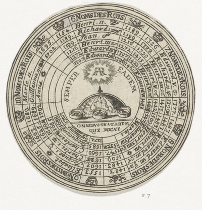 Médaille avec un emblème et les noms des rois anglais - Anonymous