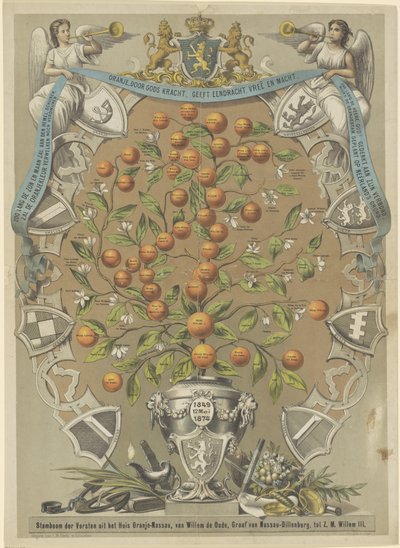 Arbre généalogique de la Maison d