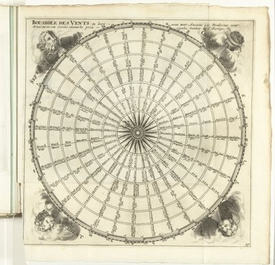 Rose des vents, vers 1702 Boussole des Vents Les Forces de l