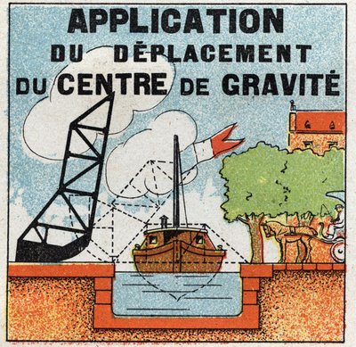 Équilibre des solides : application du mouvement du centre de gravité pour la construction de pont-levis. Illustration anonyme de 1925. Collection privée. - Anonymous Anonymous