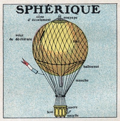 Ballons : ballon sphérique. Illustration anonyme de 1925. Collection privée. - Anonymous Anonymous