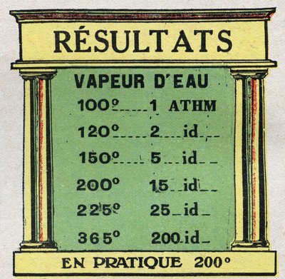 Changements d