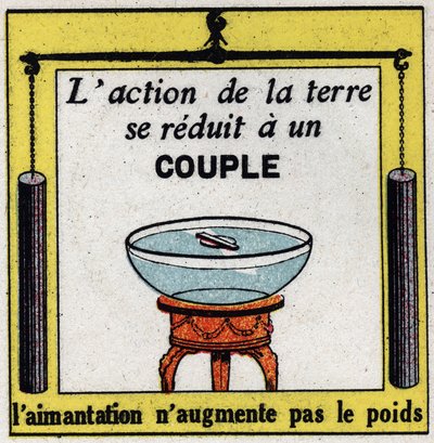 Magnétisme terrestre: l